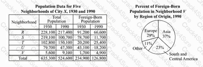 GRE question answer
